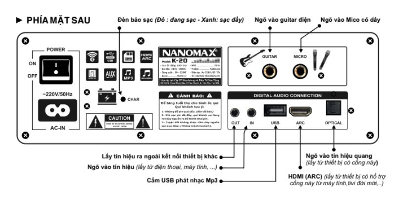 Các cổng kết nối ở mặt sau thiết bị