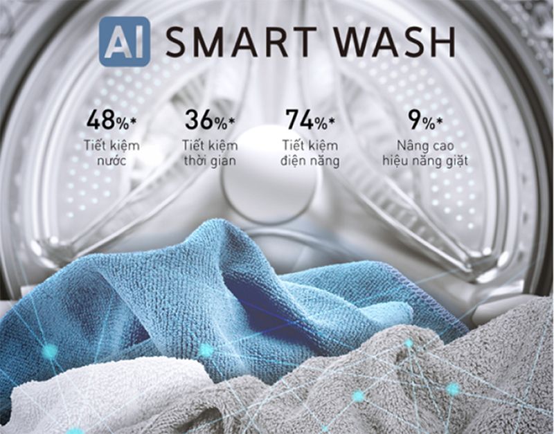 Công nghệ tiết kiệm điện Ai Smart Wash