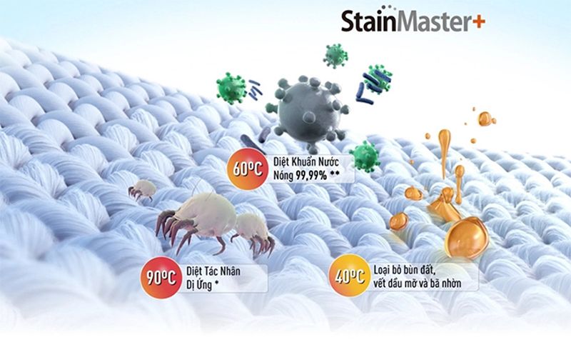 Diệt khuẩn 99.99% với công nghệ giặt nước nóng StainMaster+