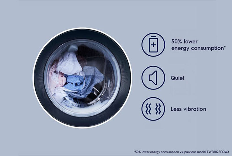 Động cơ EcoInverter tiết kiệm hơn 50% điện năng