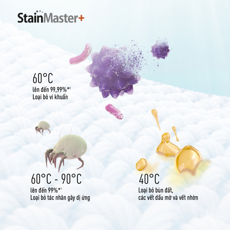 Giặt nước nóng StainMaster+ loại bỏ hiệu quả vi khuẩn, vết bẩn cứng đầu