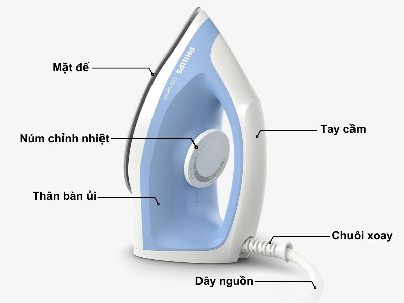 Cấu tạo của bàn ủi khô