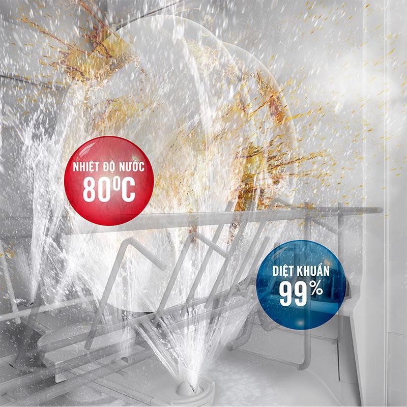 Xả bằng nước nóng 80°C