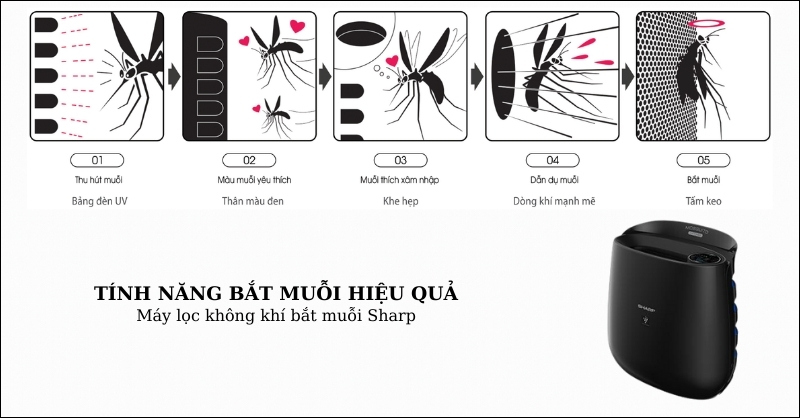 Công nghệ bắt muỗi trên máy lọc khí của hãng điện tử Sharp