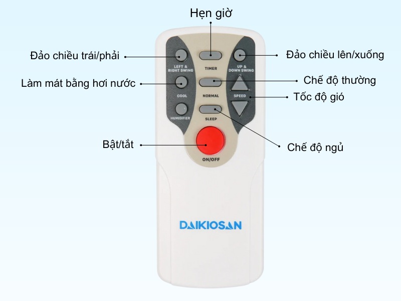 Remote điều khiển từ xa