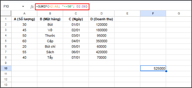 Hàm SUMIF tính tổng doanh thu với điều kiện số lượng nhỏ hơn hoặc bằng 50