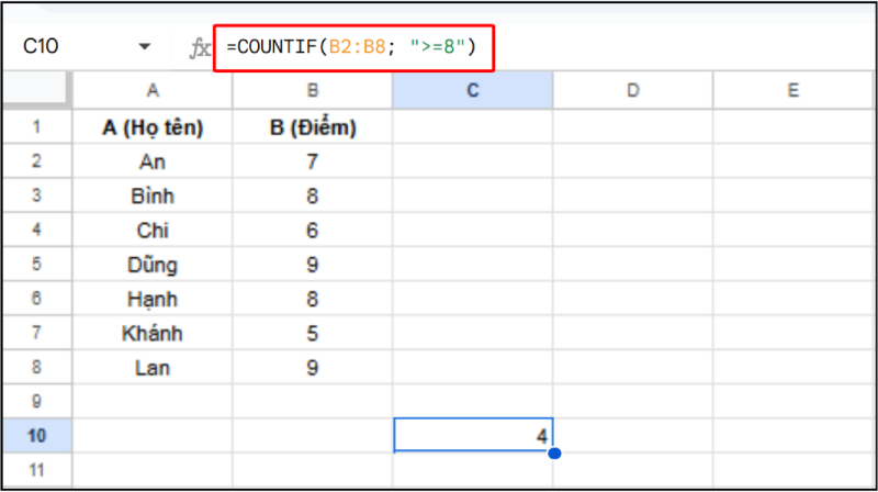 Hàm COUNTIF đếm số học sinh có điểm lớn hơn hoặc bằng 8