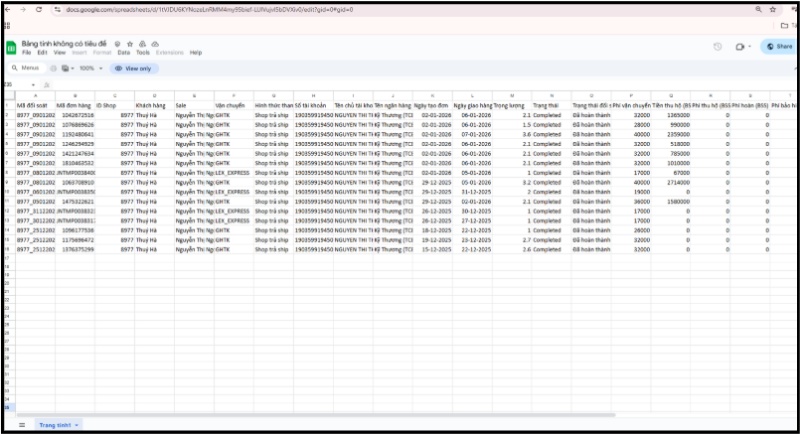 Trang Google Sheets đang bị khóa
