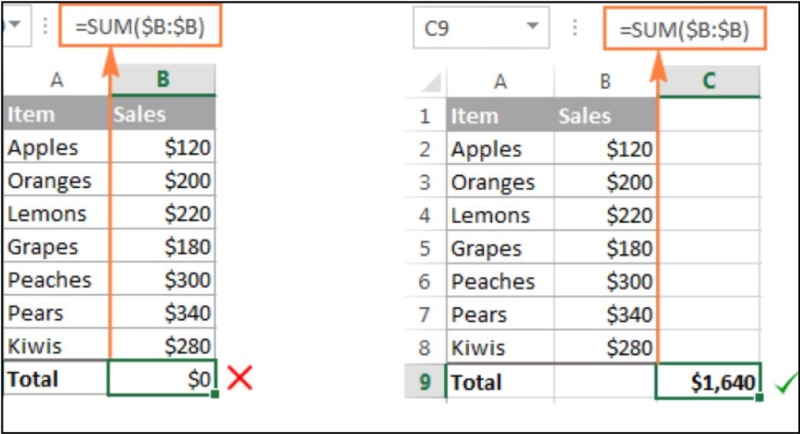 So sánh công thức SUM sai phạm vi và SUM đúng cho kết quả chính xác