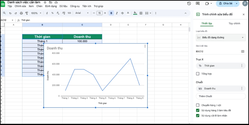 Dạng biểu đồ đường trong google sheets