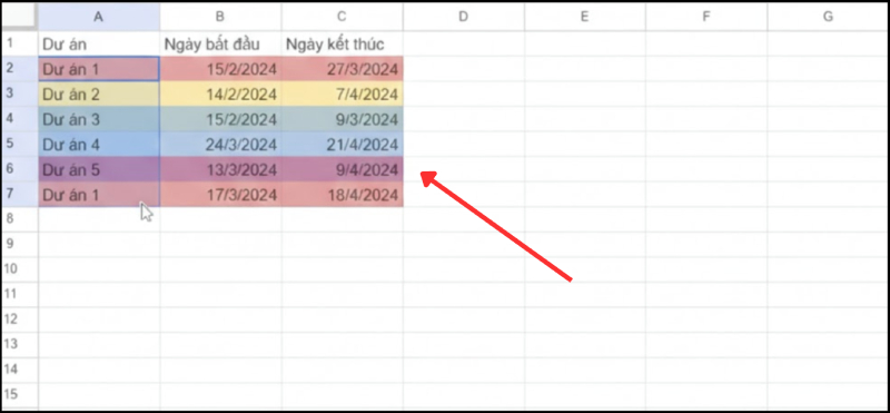 Bảng dữ liệu dự án gồm tên dự án, ngày bắt đầu và ngày kết thúc