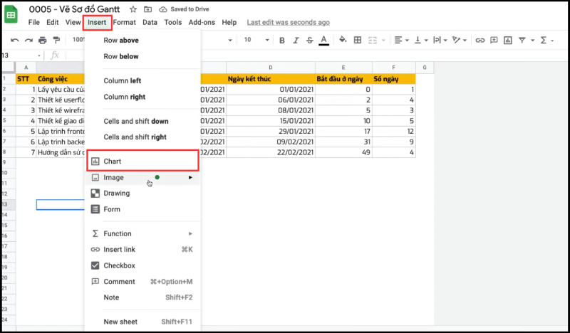 Thao tác chèn biểu đồ trong Google Sheets từ menu Insert