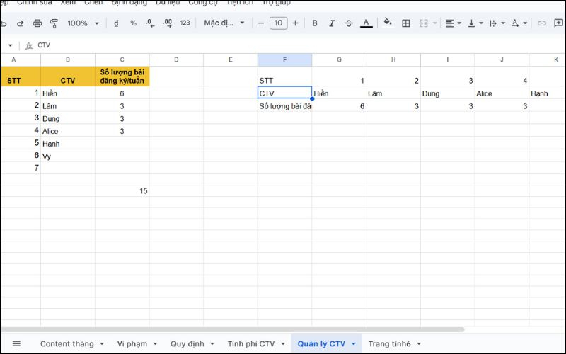 Bảng dữ liệu sau khi áp dụng hàm TRANSPOSE