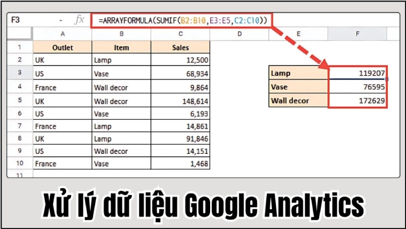 ARRAYFORMULA kết hợp SUMIF để tổng hợp dữ liệu theo điều kiện
