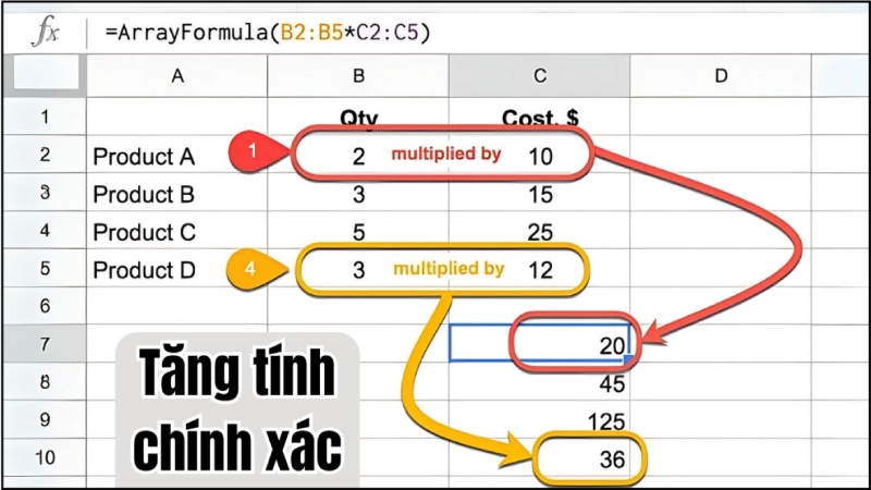 ARRAYFORMULA nhân nhiều giá trị để tính tổng tự động