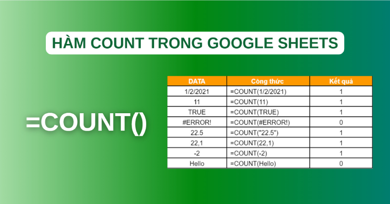 Hàm COUNT trong Google Sheets