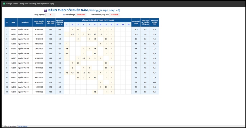 Mẫu bảng tính quản lý nhân sự trong doanh nghiệp