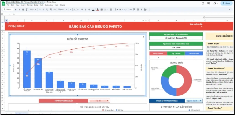 Mẫu biểu đồ Pareto trong Google Sheets