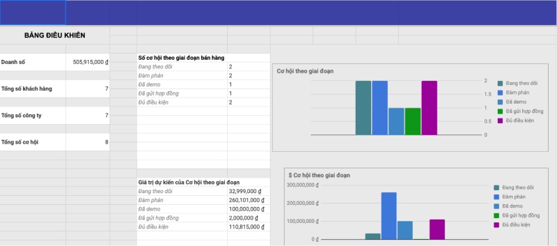 Mẫu Google Sheets quản lý khách hàng nâng cao