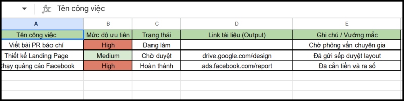 Bảng tính mở rộng với cột Mức độ ưu tiên