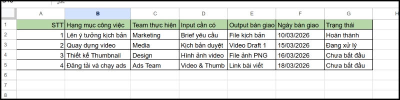 Mẫu template theo dõi tiến độ phòng ban
