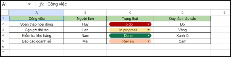 Danh sách thả xuống với các màu sắc trạng thái khác nhau