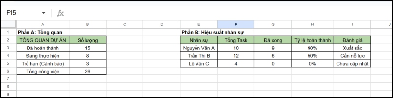  Bảng báo cáo tuần tự động