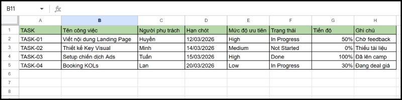 Bảng Master List theo dõi dự án tổng thể