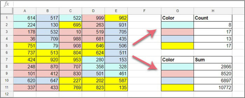 Không nhận màu tạo bởi Định dạng có điều kiện