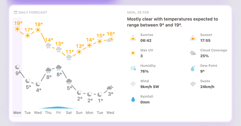 Biểu đồ thông tin thời tiết trực quan của ứng dụng Mercury Weather