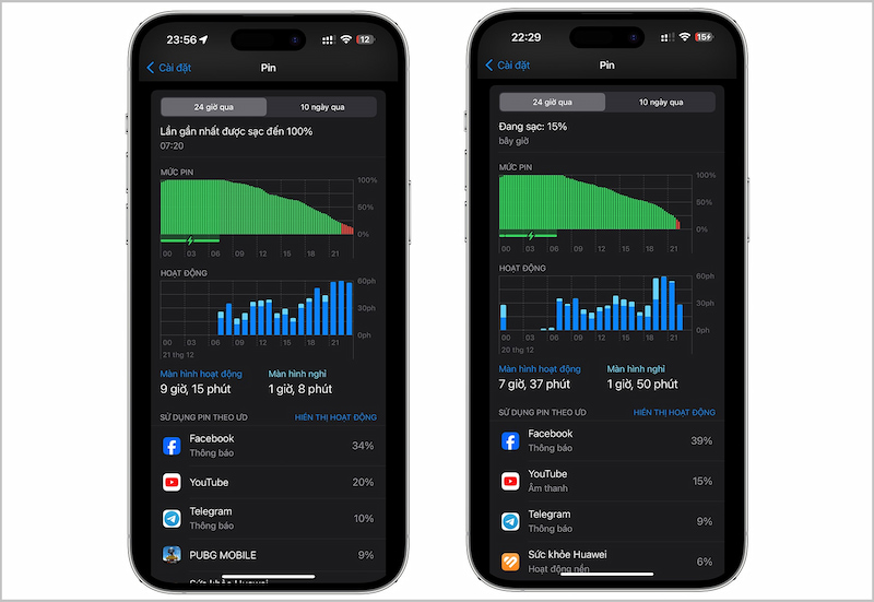 Đánh giá iOS 17.2.1 về thời lượng pin so với iOS 17.2