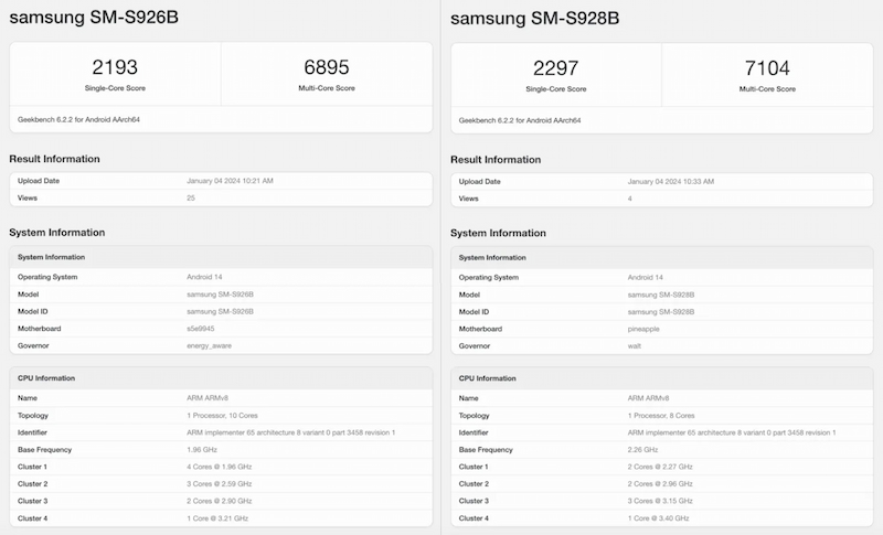 Điểm chuẩn benchmark Galaxy S24 mới nhất