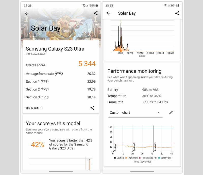 Kết quả bài test hiệu năng trên 3DMark Solar Bay