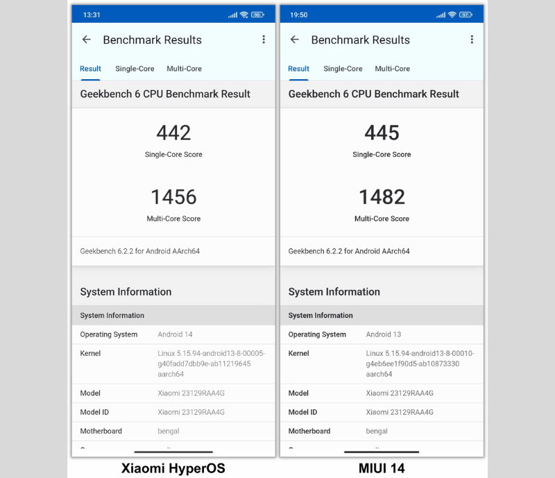 Kết quả hiệu năng Redmi Note 13 trên GeekBench 6