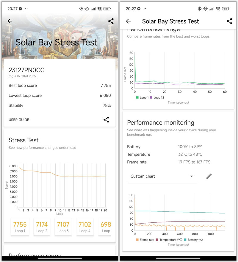 Xiaomi 14 5G đạt 75% độ ổn định trong bài test 3DMark Solar Bay Stress Test 