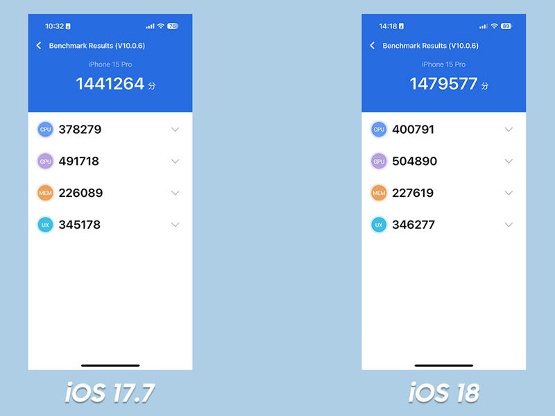 iOS 18 gây ấn tượng khi đạt tổng điểm Benchmark là 1479577