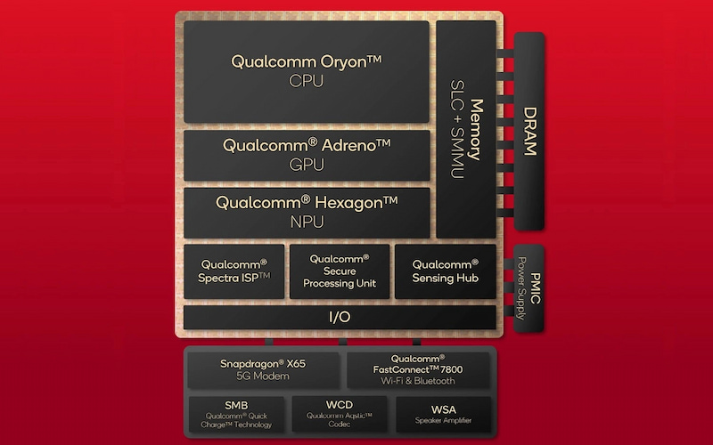 Cấu trúc chip Snapdragon 8 Elite 