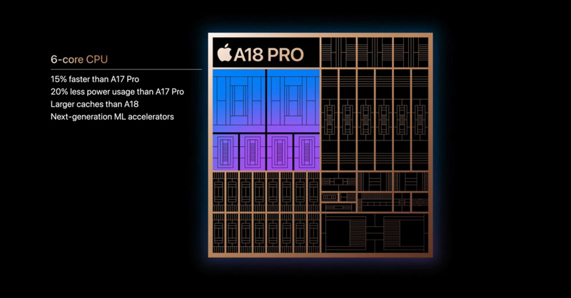 Chip Apple A18 Pro sở hữu hiệu năng CPU vượt trội hơn chip A17 Pro