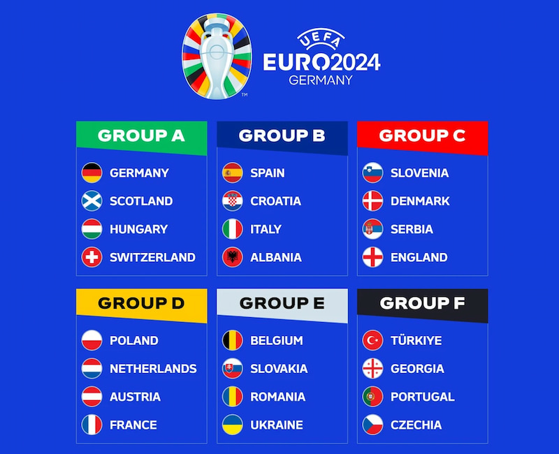 Danh sách các đội tuyển tham gia Euro 2024