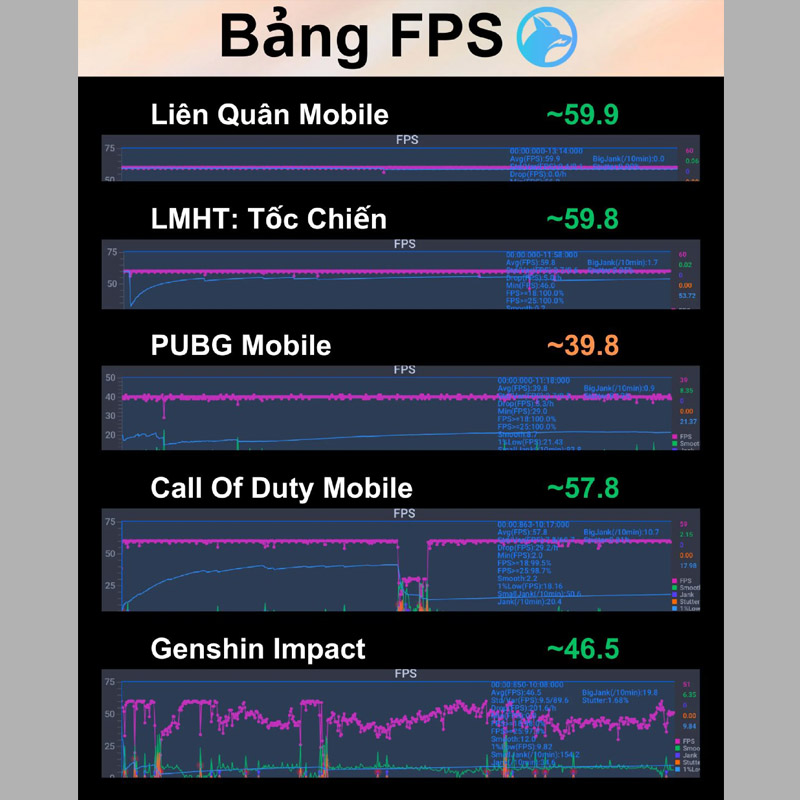 Điểm FPS của 5 tựa game phổ biến trên LG V60 ThinQ