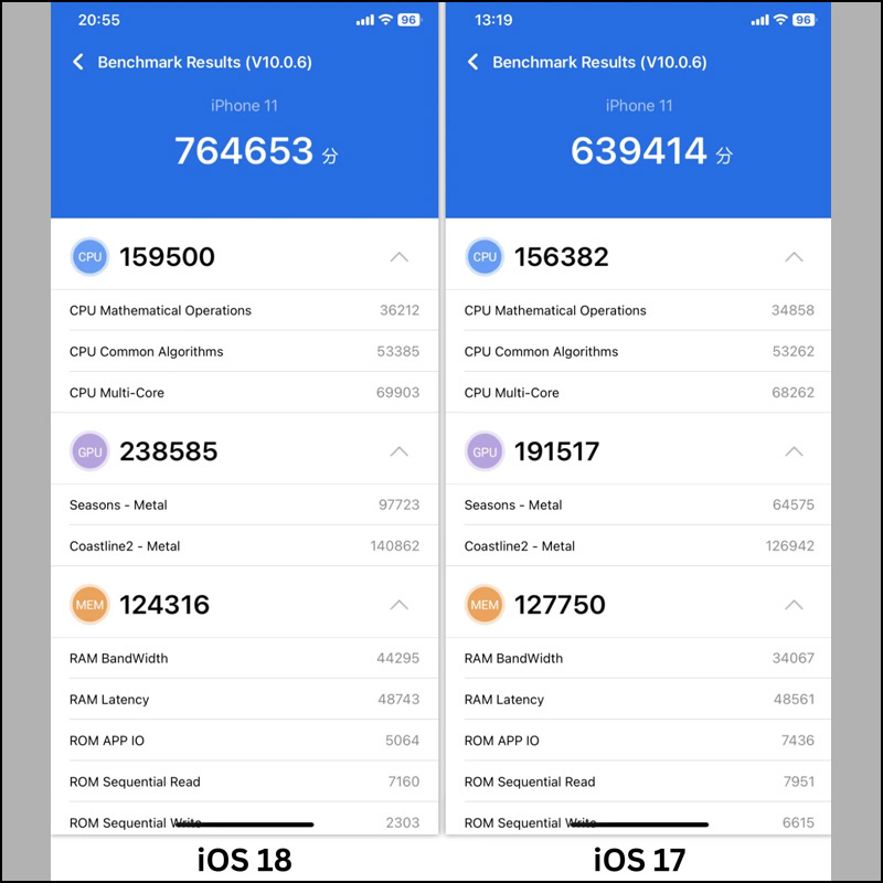 Điểm hiệu năng của iOS 18 và iOS 17 với phần mềm AnTuTu Benchmark