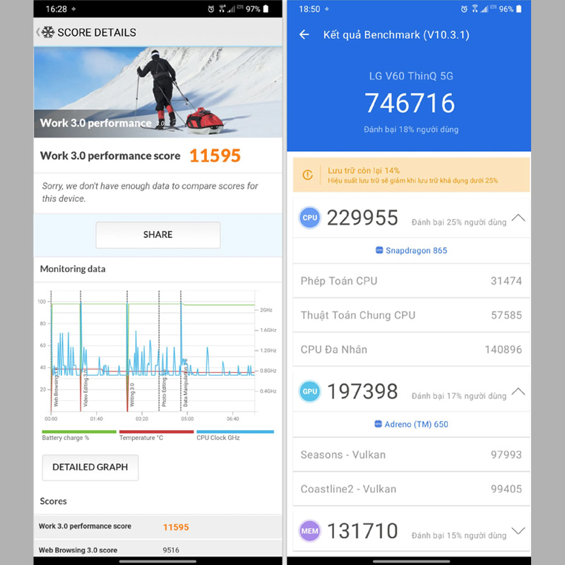 Điểm PCMark và AnTuTu Benchmark của chip Snapdragon 865 