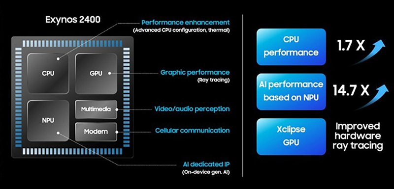 Exynos 2400 sử dụng GPU Xclipse 940 của AMD