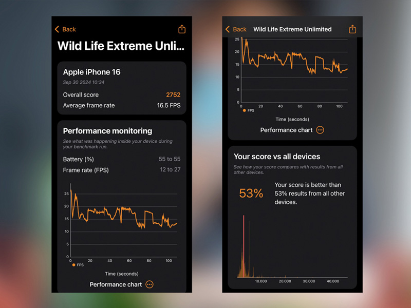 FPS trung bình của iPhone 16 trong bài test Wild Life Extreme là 16.5