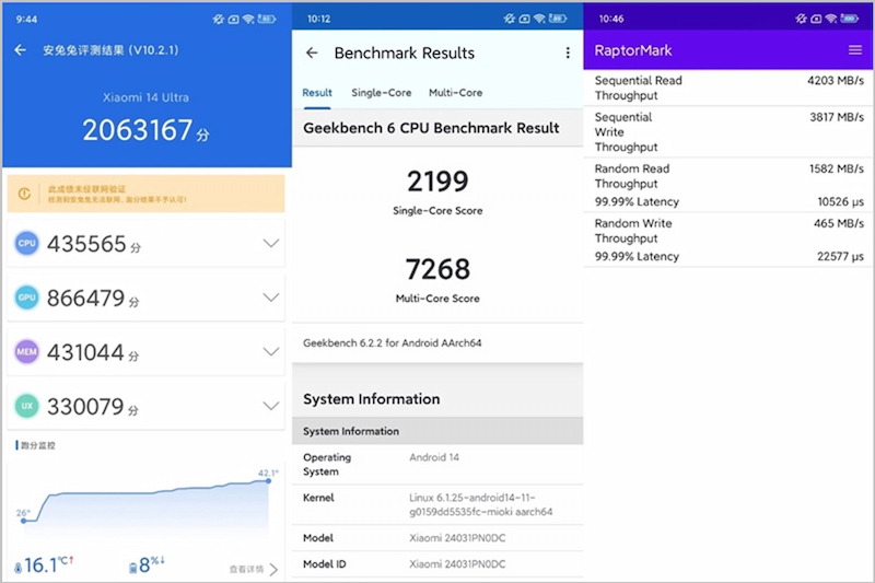 Điểm bài test hiệu năng Xiaomi 14 Ultra