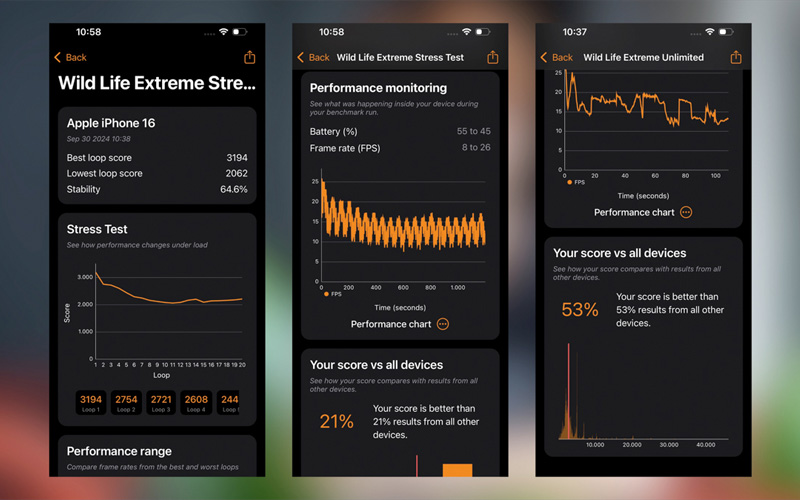 iPhone 16 có độ ổn định 64.6% sau bài test Wild Life Extreme Stress Test 