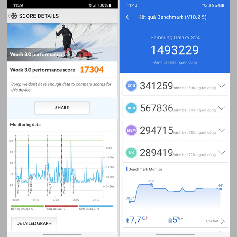 Kết quả điểm PCMark và AnTuTu Benchmark của Galaxy S24 5G