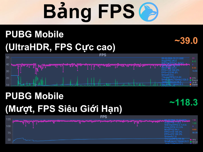 Kết quả FPS mà Galaxy S24 đạt được trong quá trình chơi PUBG Mobile