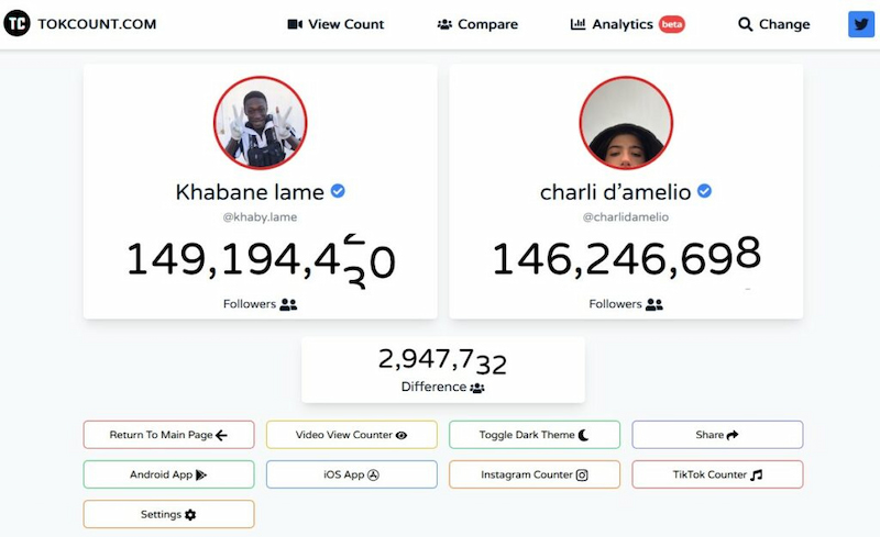 So sánh hai người dùng dễ dàng trên TikTok Counter 