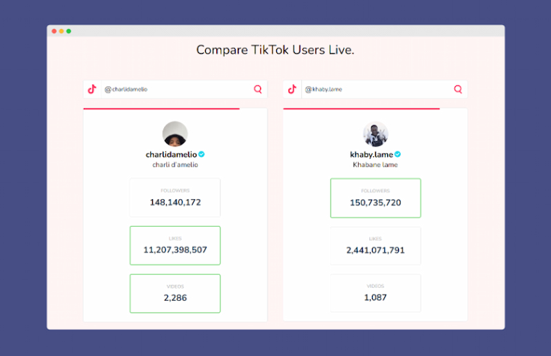 So sánh hai tài khoản trên TikTok Counter
